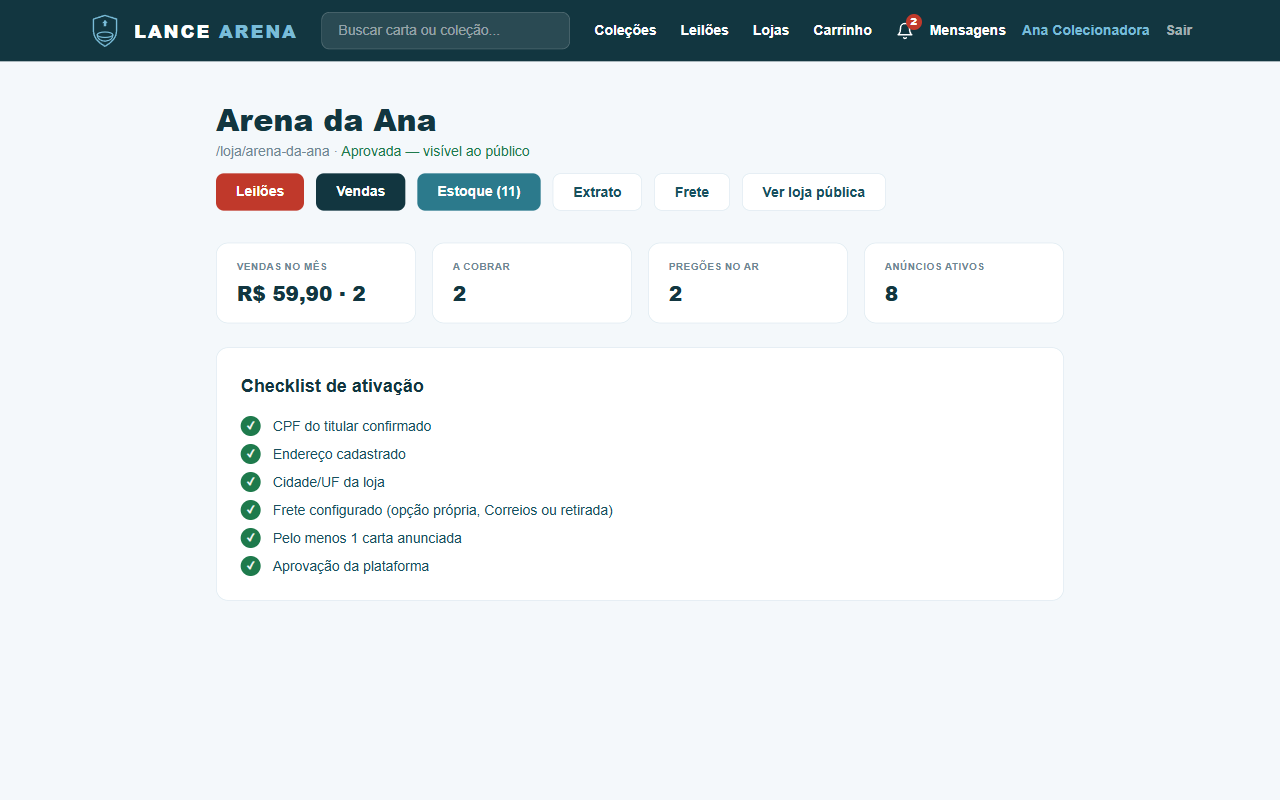 Painel da loja com KPIs e checklist